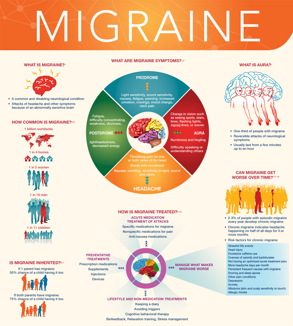 Westchester Neurological Consultants | Concussion Lab, Balance Dizziness Center and Nerve Biopsy