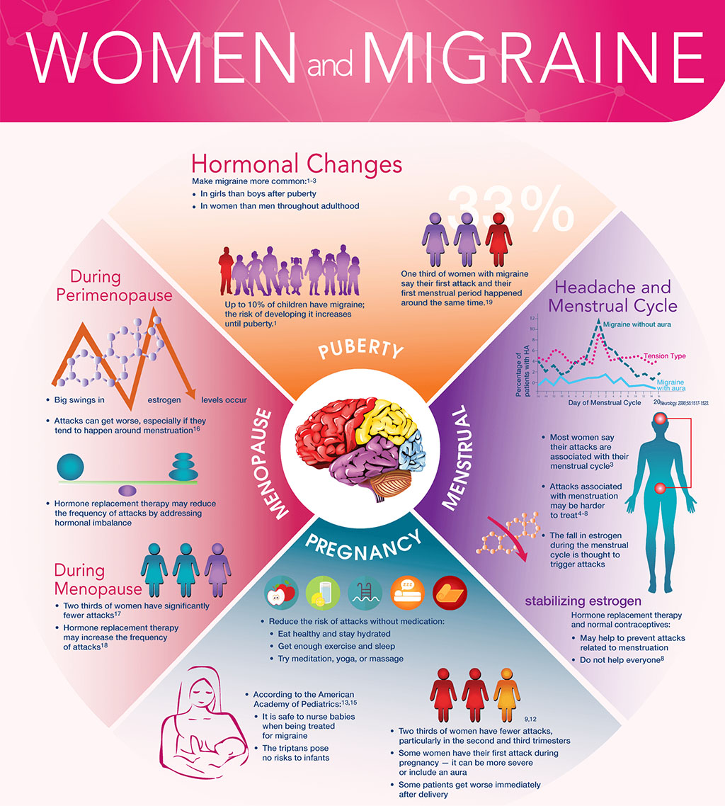 Westchester Neurological Consultants | Epilepsy and Seizures, Migraines and Restless Leg Syndrome