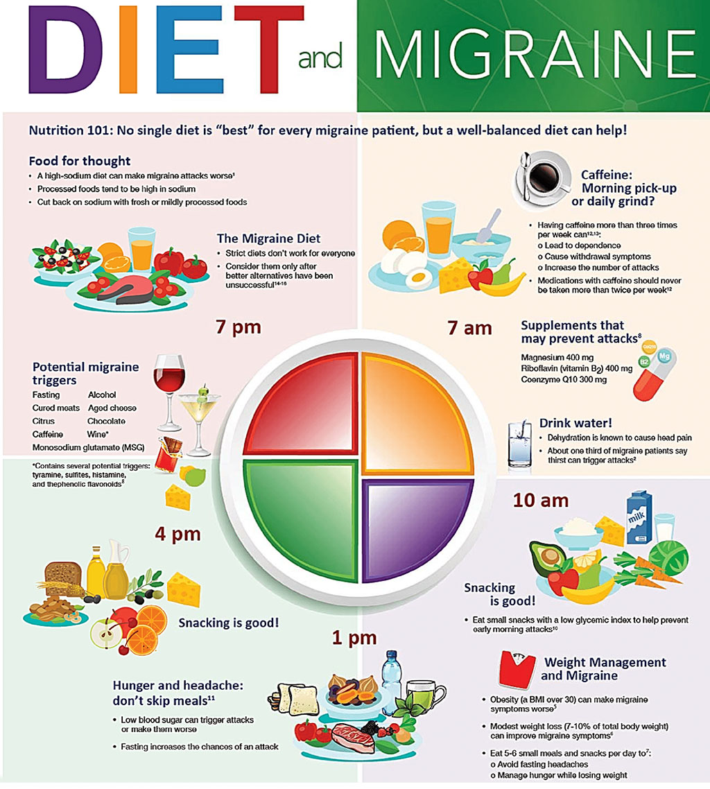 Westchester Neurological Consultants | Pain Management, Trancranial Doppler TCD and Epilepsy and Seizures